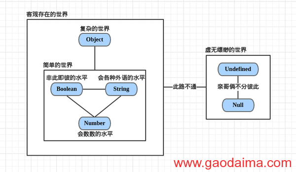通过一张简单的图，让你彻底地、永久地搞懂JS的==运算