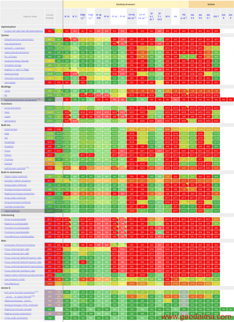 浅谈JavaScript、ES5、ES6