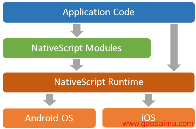 9&nbsp;个用于移动APP开发的顶级&nbsp;JavaScript&nbsp;框架