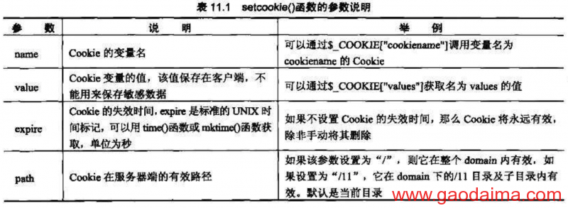 php开发之cookie
