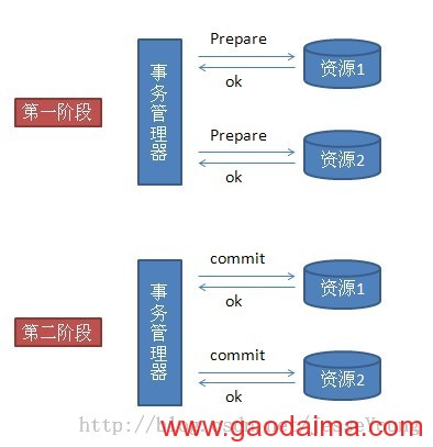 MySQL两阶段交付