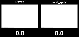 SPDY&nbsp;是什么？如何部署&nbsp;SPDY？