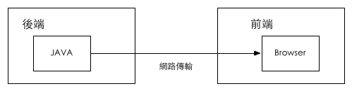 前后端分离的思考与实践（二）