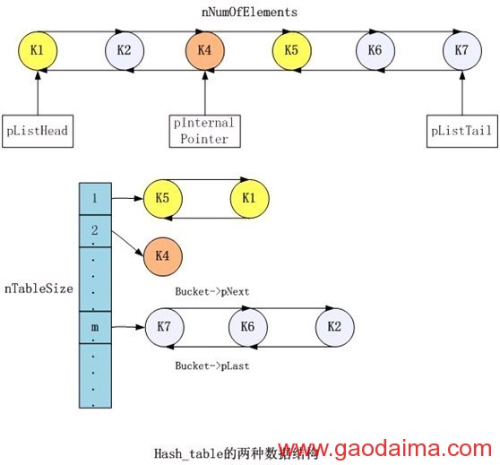 PHP底层的运行机制与原理