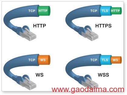 WebSocket&nbsp;教程
