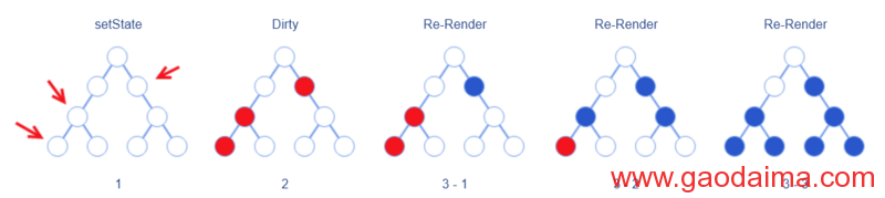 React&nbsp;是怎样炼成的