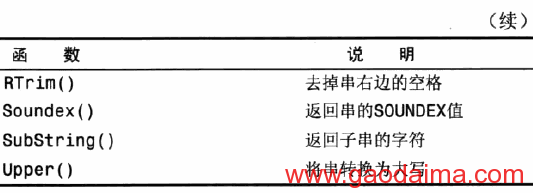 MySQL创建字段+数据处理函数+集锦数据（聚集函数）+分组数据