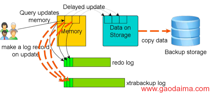 为MySQL选择合适的备份方式
