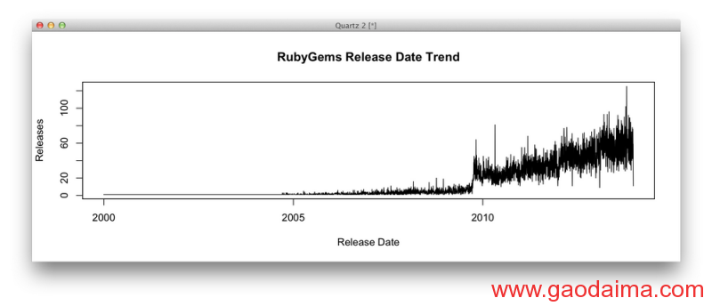Ruby己死？NodeJS能否取代Ruby？