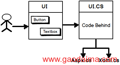 Webform和MVC，为什么MVC更好一些？