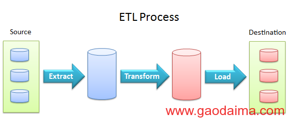 如何将&nbsp;JSON,&nbsp;Text,&nbsp;XML,&nbsp;CSV&nbsp;数据文件导入&nbsp;MySQL