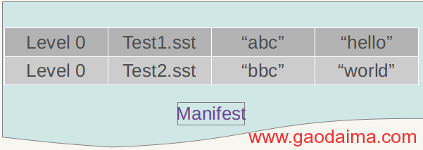 几款主流&nbsp;NoSql&nbsp;数据库的对比