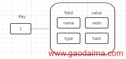 Redis&nbsp;数据类型及应用场景