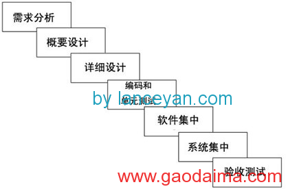 创业公司如何实施敏捷开发