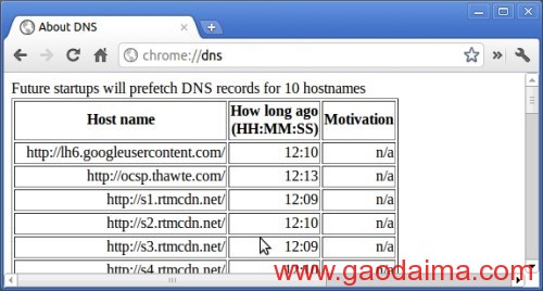 有用的&nbsp;Chrome&nbsp;浏览器命令