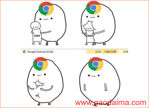 涨姿势！为什么Chrome浏览器特爱吃内存