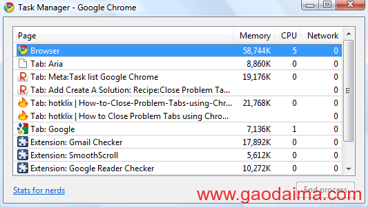 涨姿势！为什么Chrome浏览器特爱吃内存