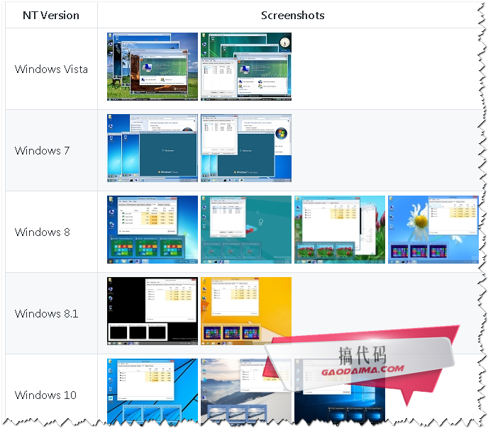 全功能的Windows远程桌面-rdpwrap源码及软件免费下载